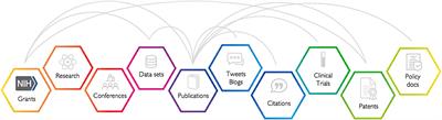 Dimensions: Building Context for Search and Evaluation